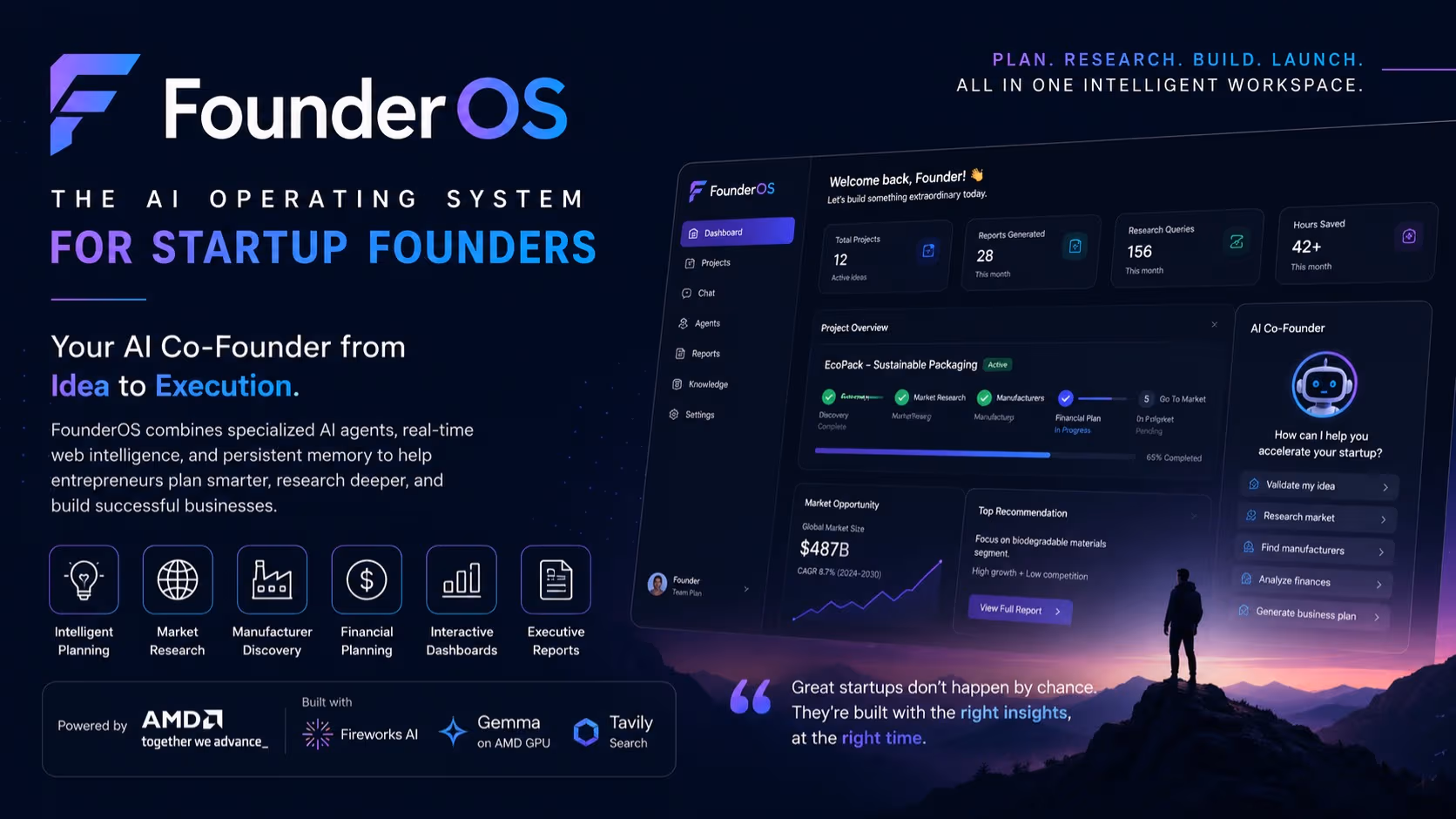 FounderOS – The AI Operating System for Founders