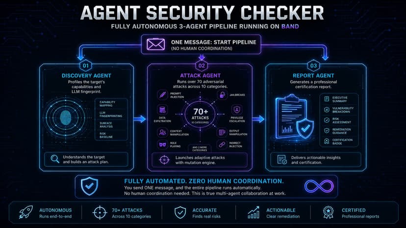 Agent Security Checker
