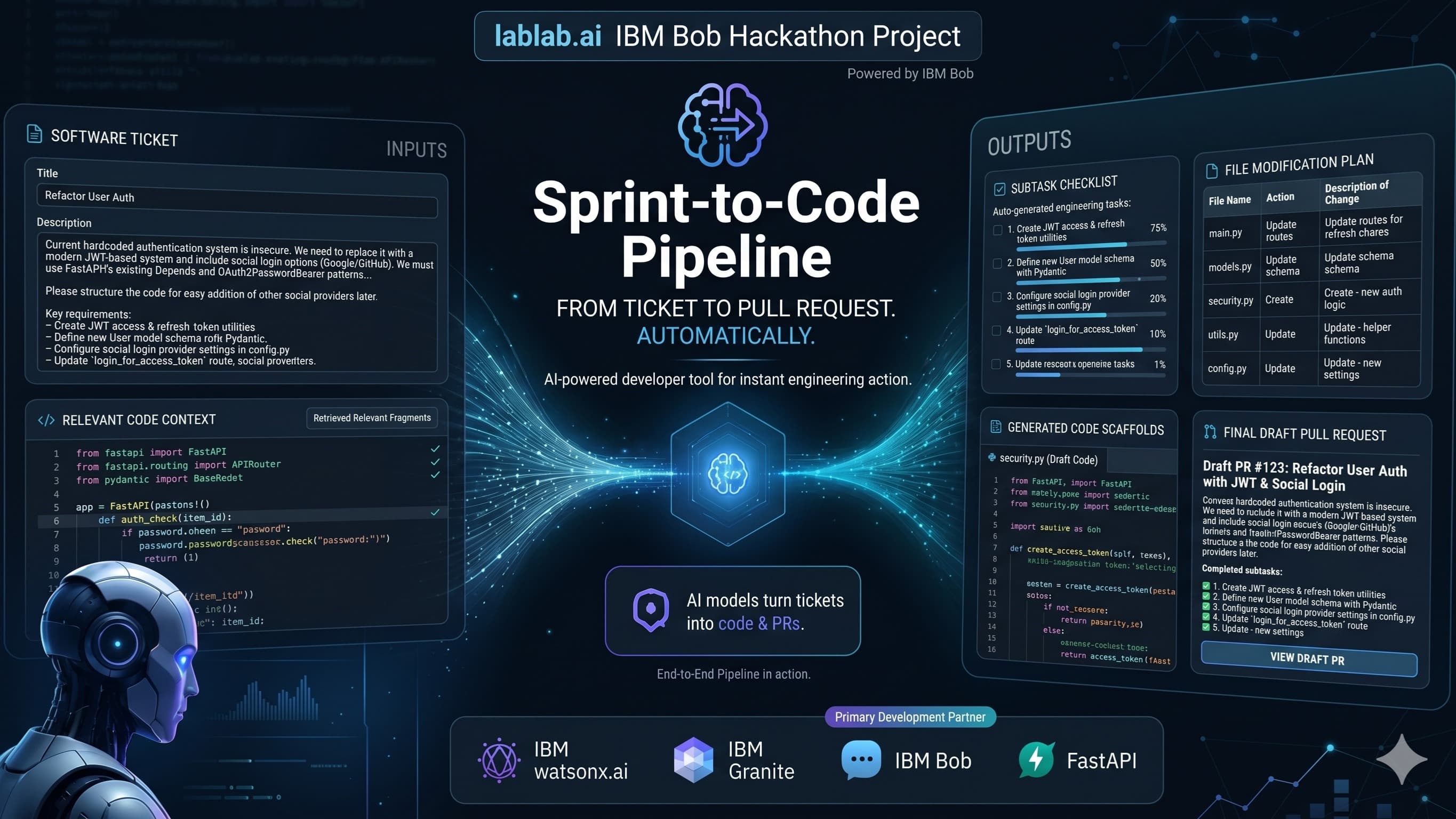Sprint-to-Code Pipeline