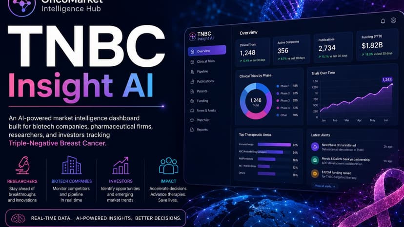 OncoMarket Intelligence Hub