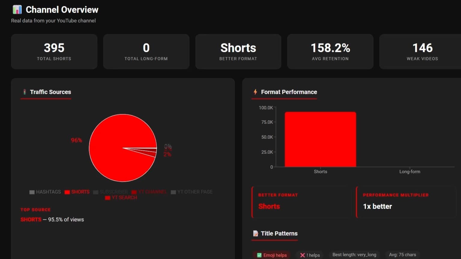 YouTube Growth Copilot