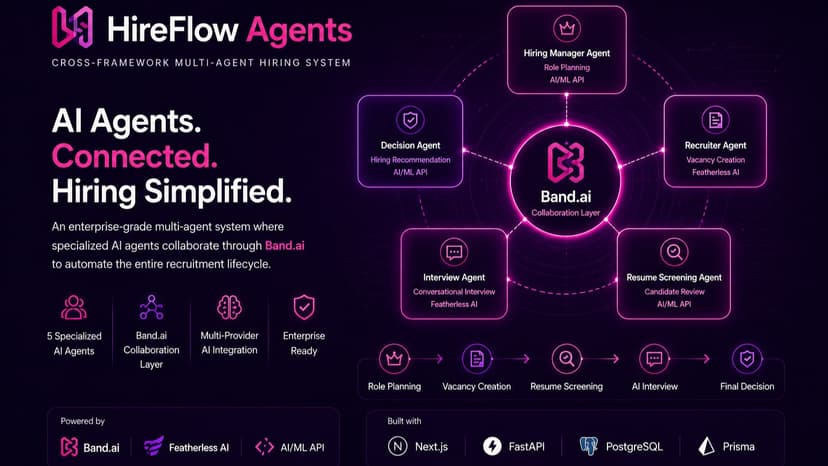 HireFlow Agents
