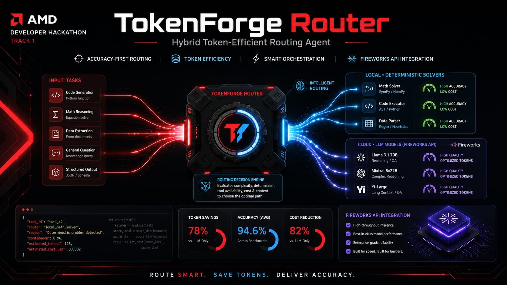 TokenForge Router