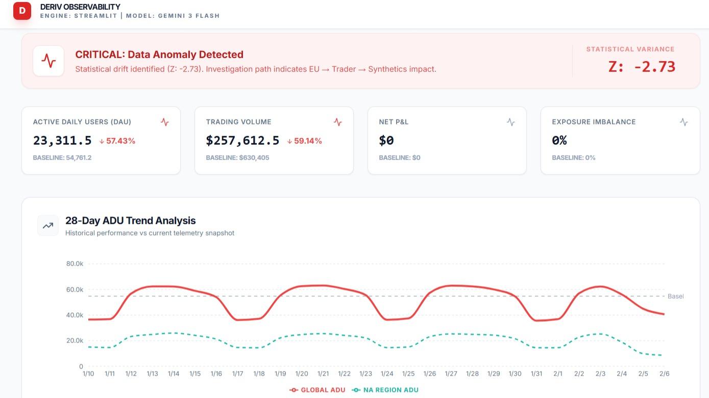 DAIA - Deriv AI Analyst