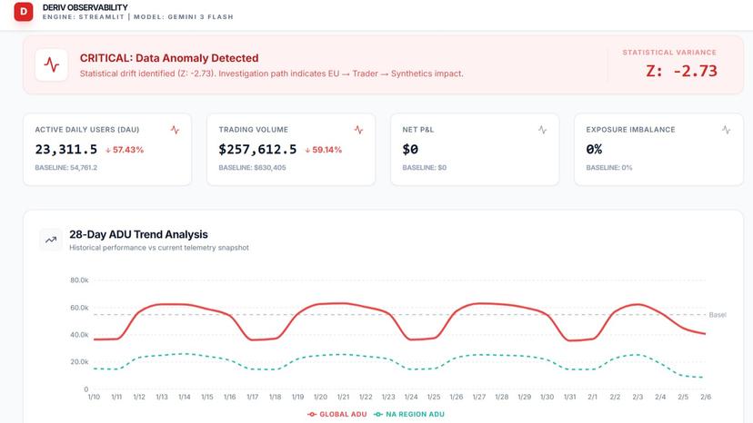 DAIA - Deriv AI Analyst