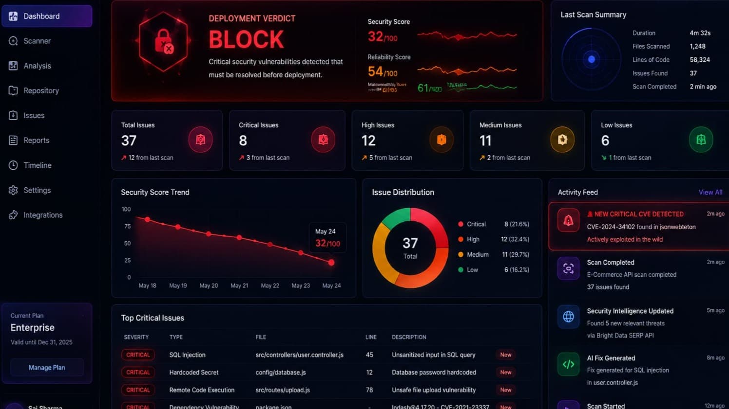 CodeSage — AI DevSecOps Intelligence