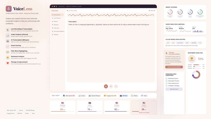 VoiceLens (AI Speech Confidence Coach)