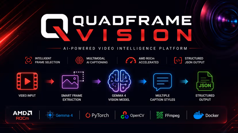 QuadFrame Vision Video Intelligence