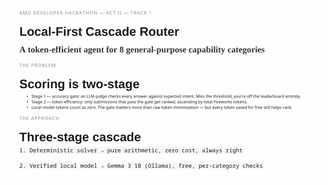 Local-First Cascade Router — Track 1 v3f