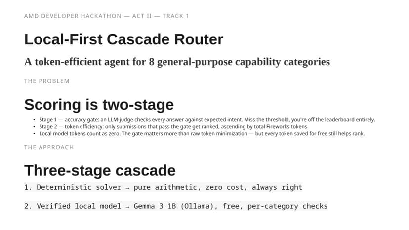 Local-First Cascade Router — Track 1 v3f