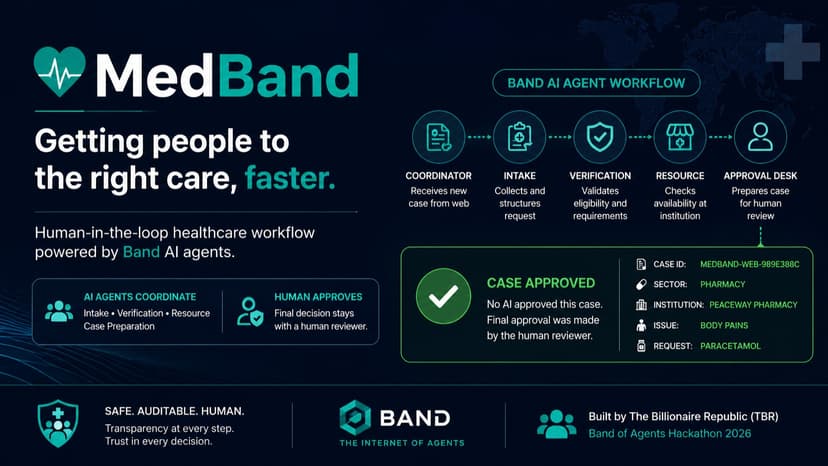 MedBand
