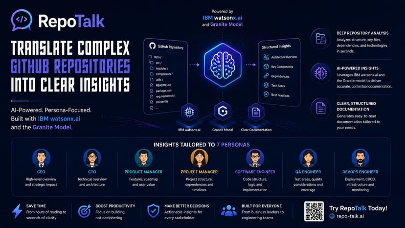 RepoTalk