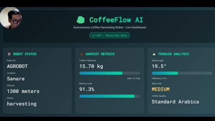 Coffee Flow AI