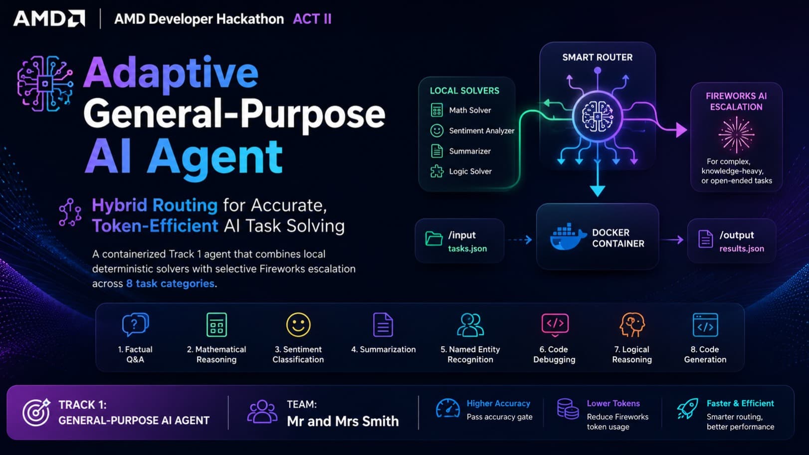 Adaptive General-Purpose AI Agent