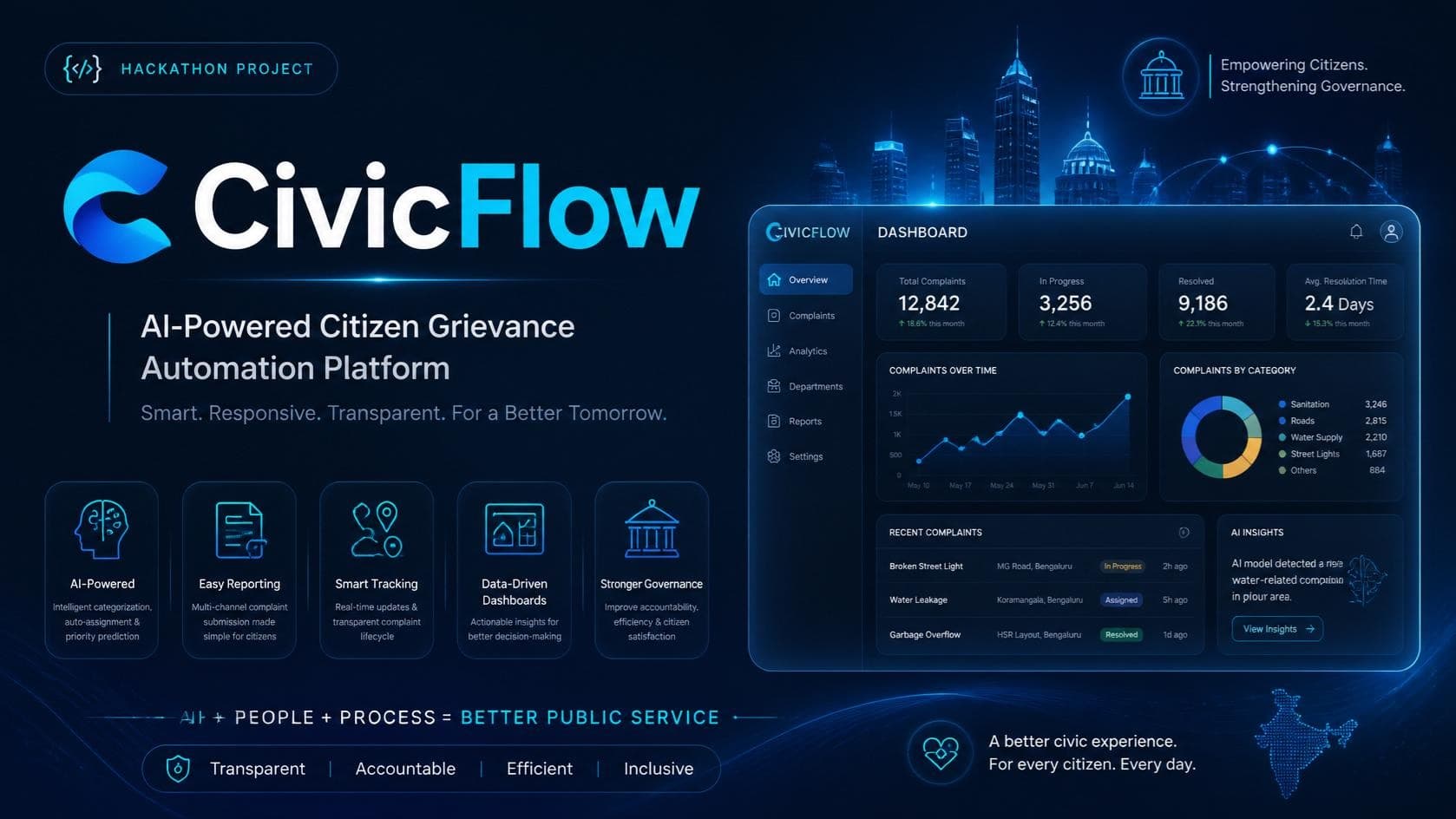 CivicFlow: AI Grievance Automation