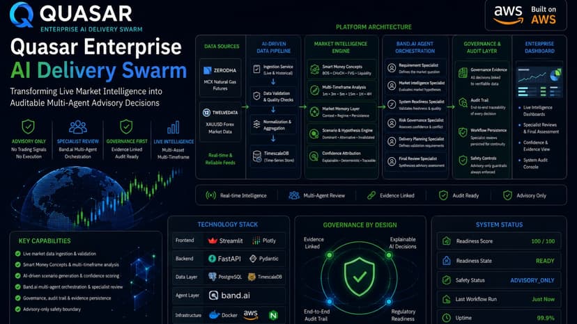 Quasar Enterprise AI Delivery Swarm