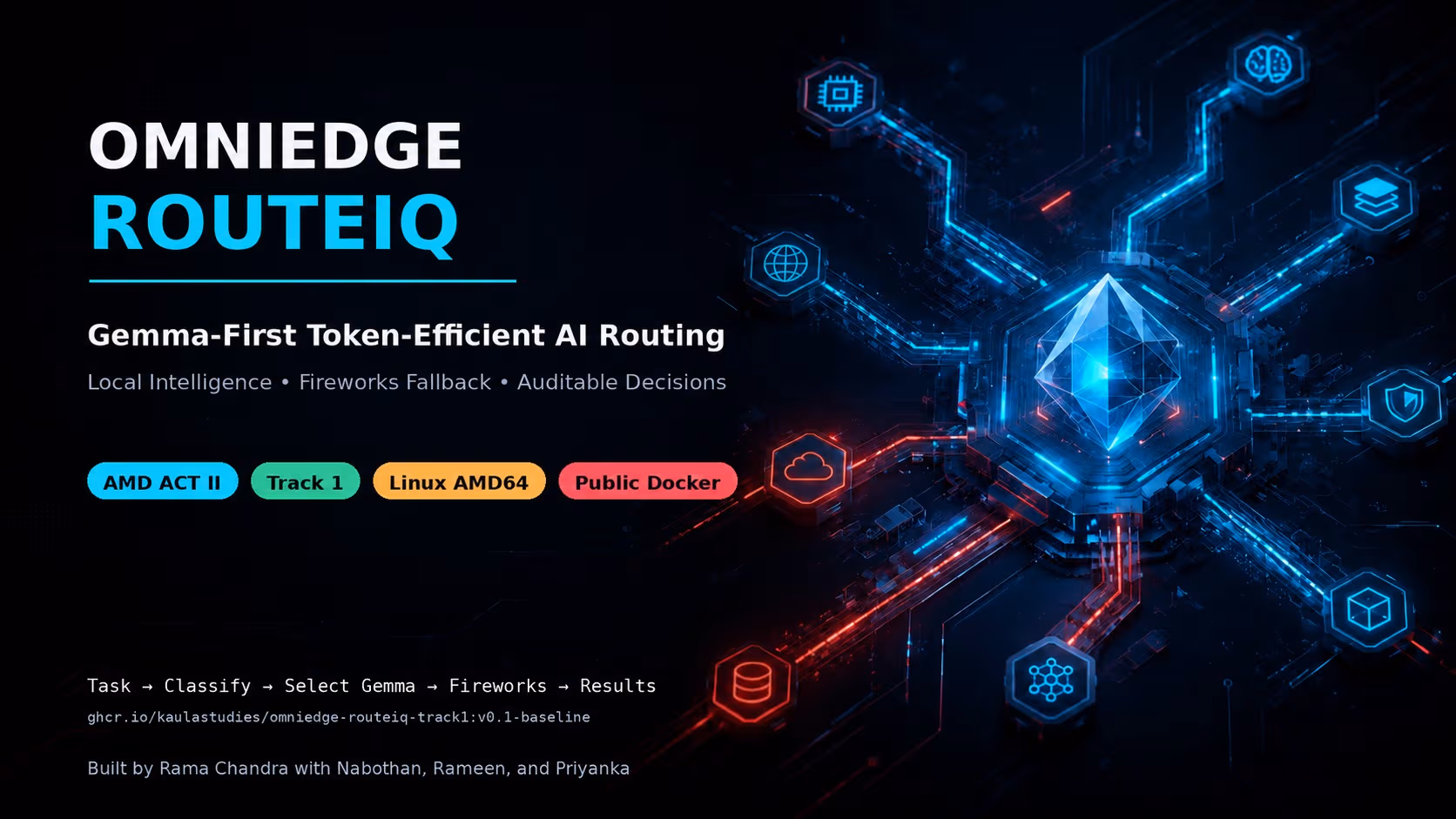 OmniEdge RouteIQ — Local-First Intelligent Router