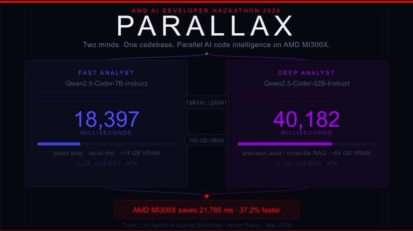 Parallax