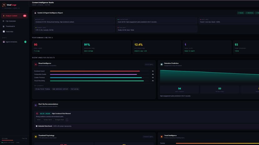 Viral Forge AI