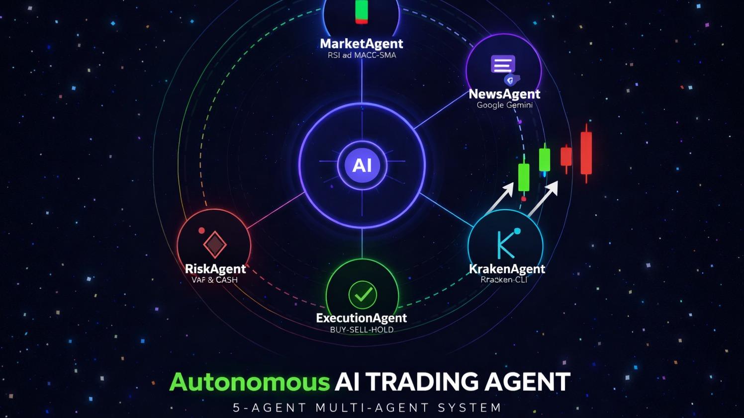 AI Trading Agents