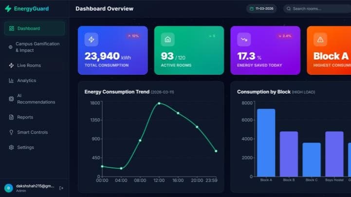 Smart Energy Monitoring System