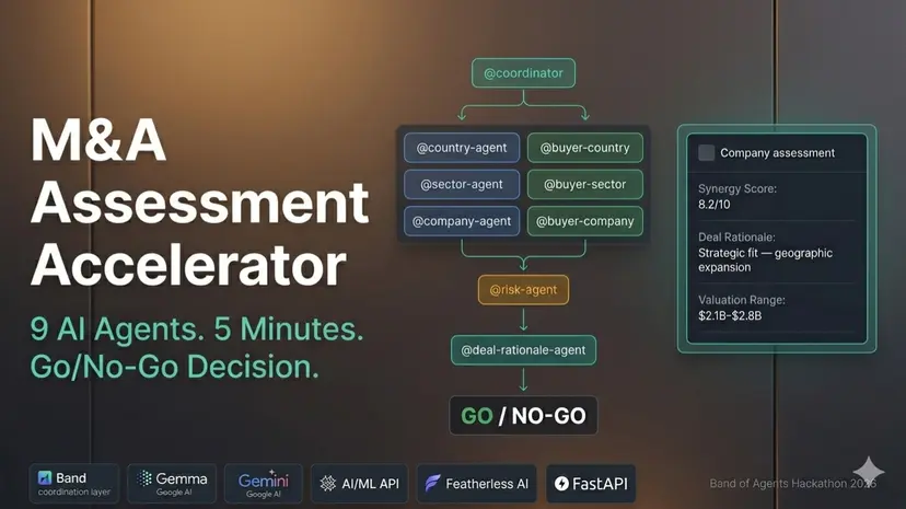 M&A Assessment Accelerator