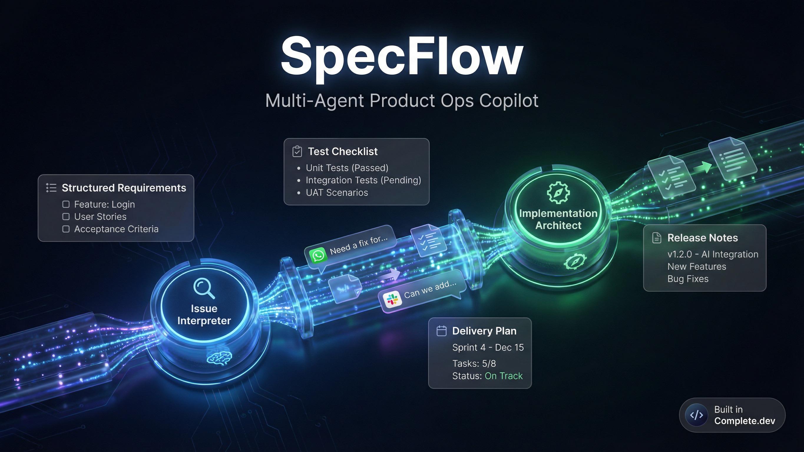 Prism - From Chats to Structured Product Work