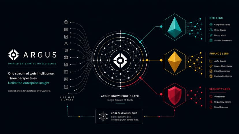 Argus: Unified Web Intelligence