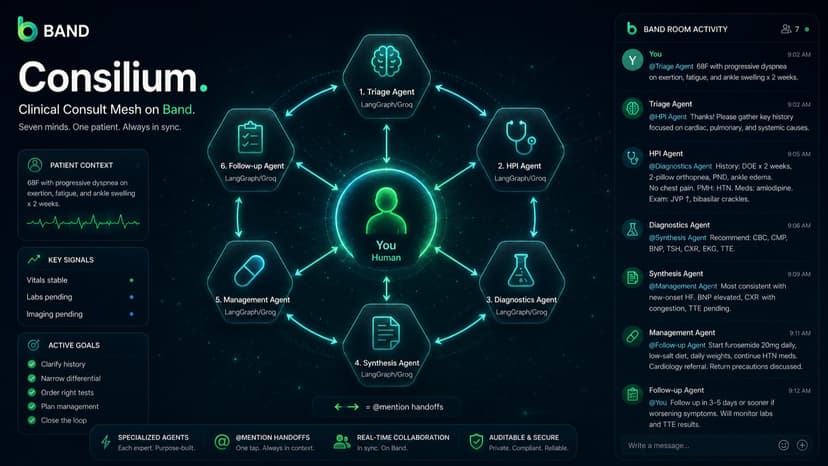 Consilium — A Multi-Agent Clinical Consult Mesh