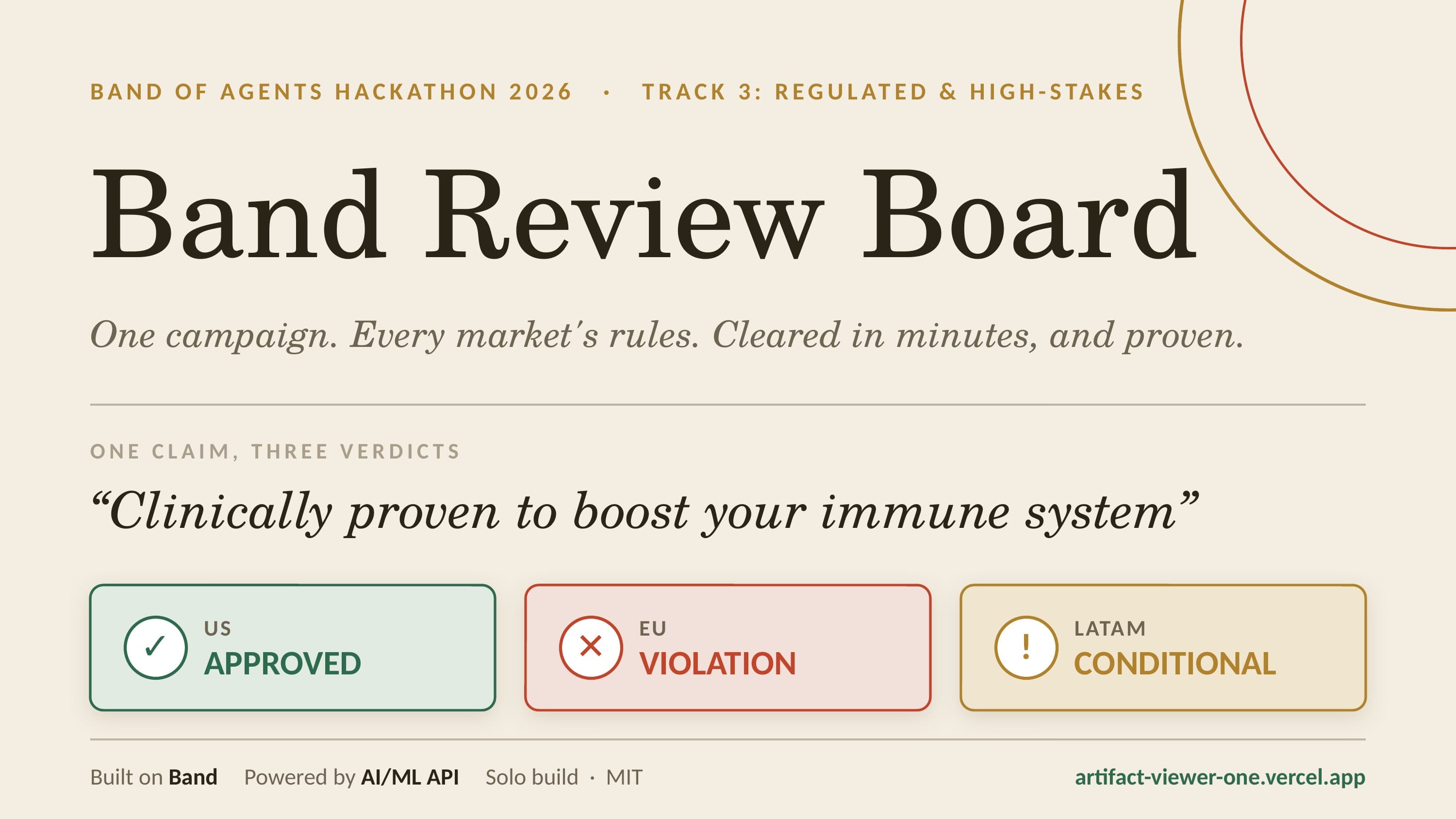 Band Review Board: Multi-Region Ad Compliance