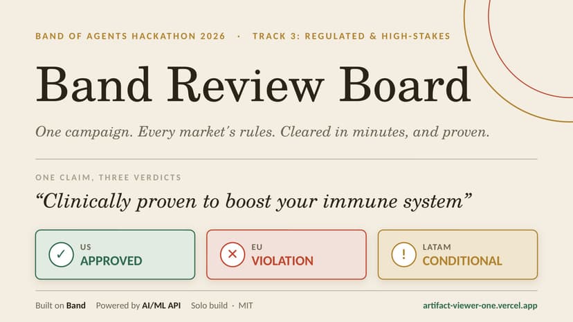 Band Review Board: Multi-Region Ad Compliance