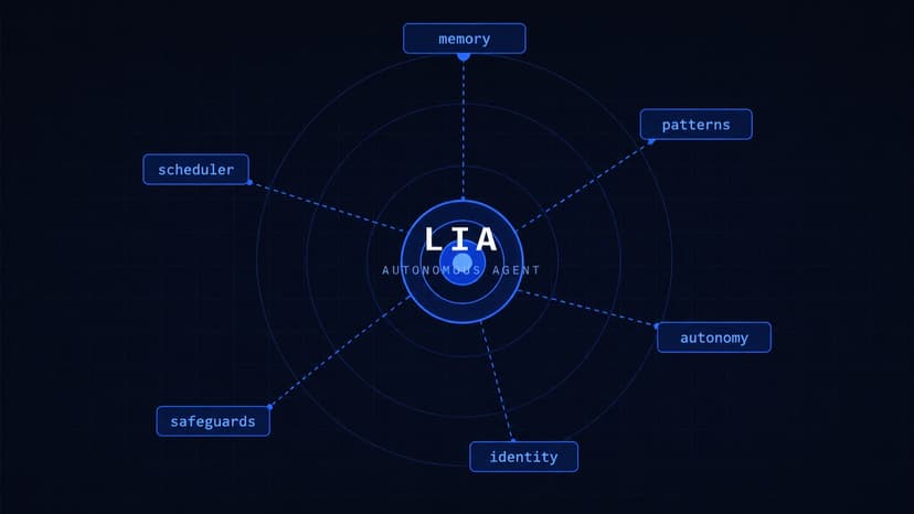 LIA — Autonomous AI with Evolving Identity