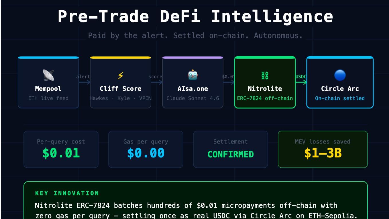 MEV Shield: Micropayment-Gated Mempool AI