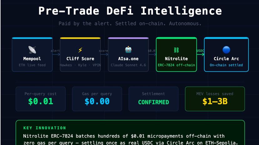 MEV Shield: Micropayment-Gated Mempool AI