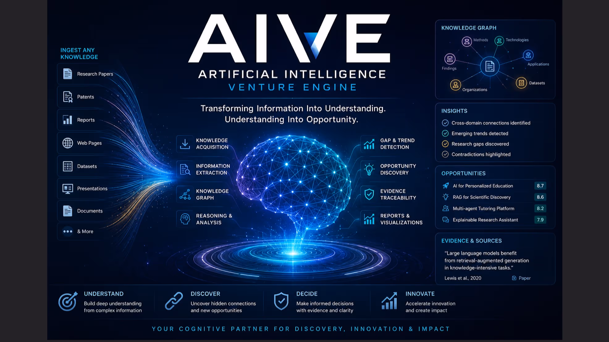 AIVE-Artificial Intelligence Venture Engine