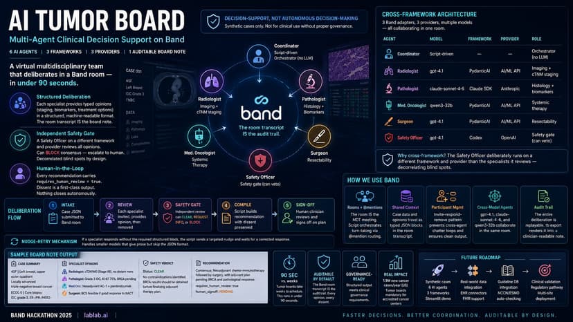 AI Tumor Board
