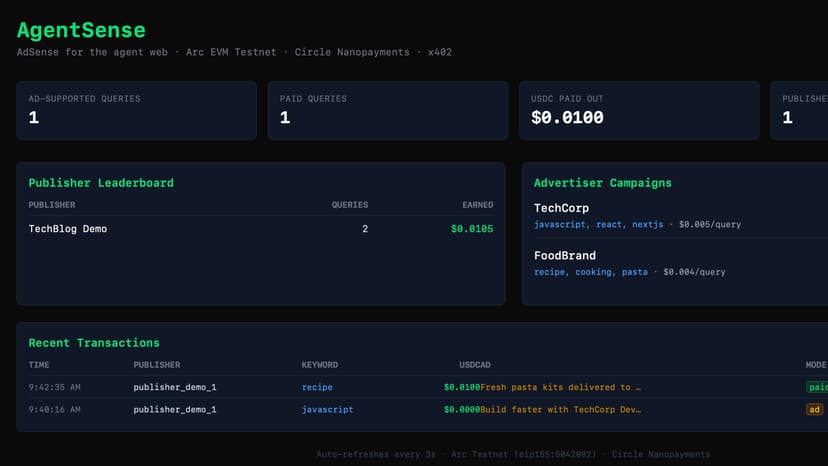 AgentSense — AdSense for the Agent Web