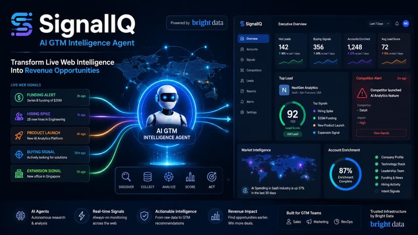 GTM Intelligence