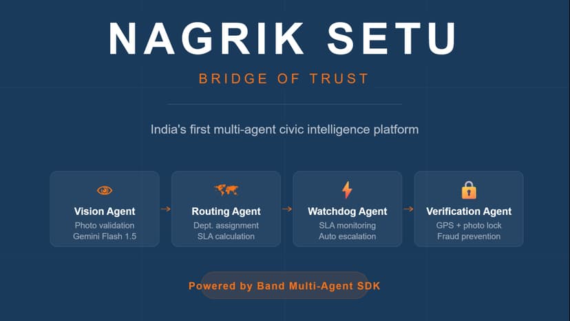 Nagrik Setu