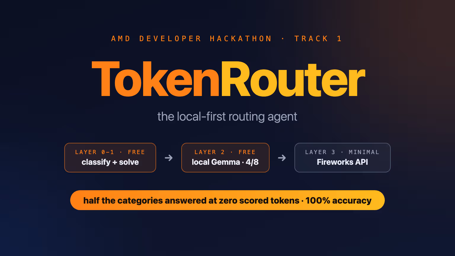 TokenRouter - prove or escalate agent