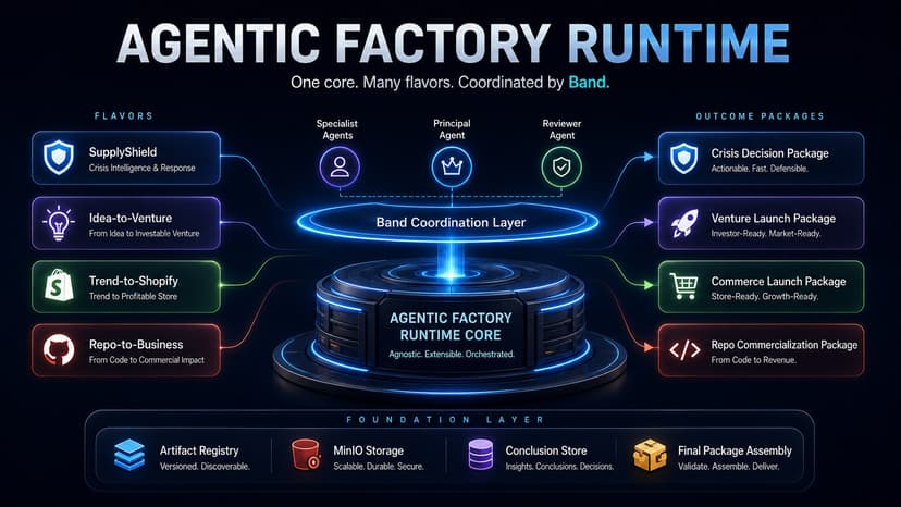 Agentic Factory: Agnostic AI OS