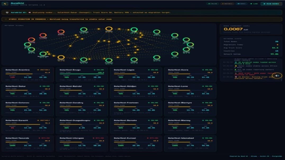 AuraGrid β AI-Powered DePIN Migration Network