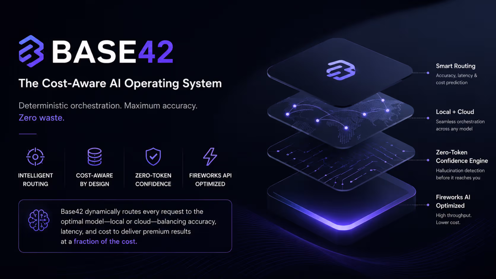 Base42: The Cost-Aware AI Operating System