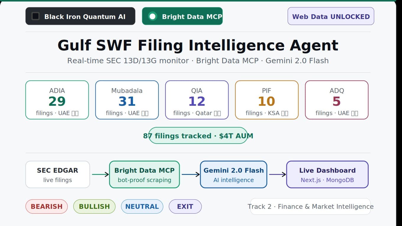 Gulf SWF Filing Intelligence Agent