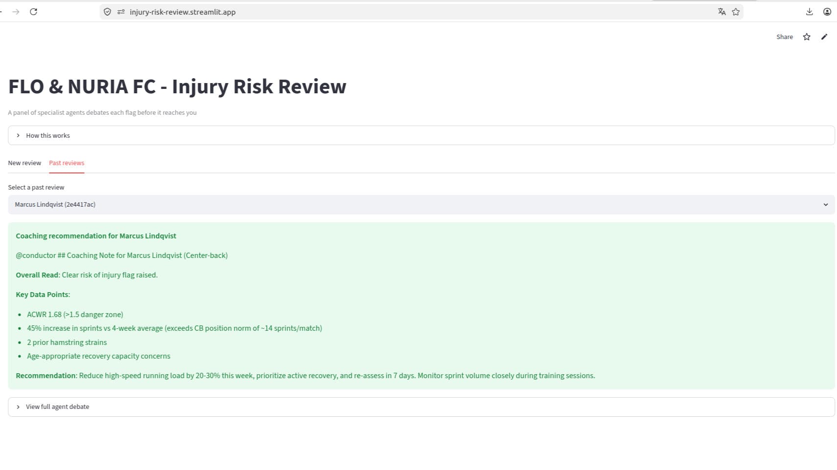 Injury Risk Review