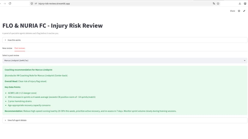 Injury Risk Review