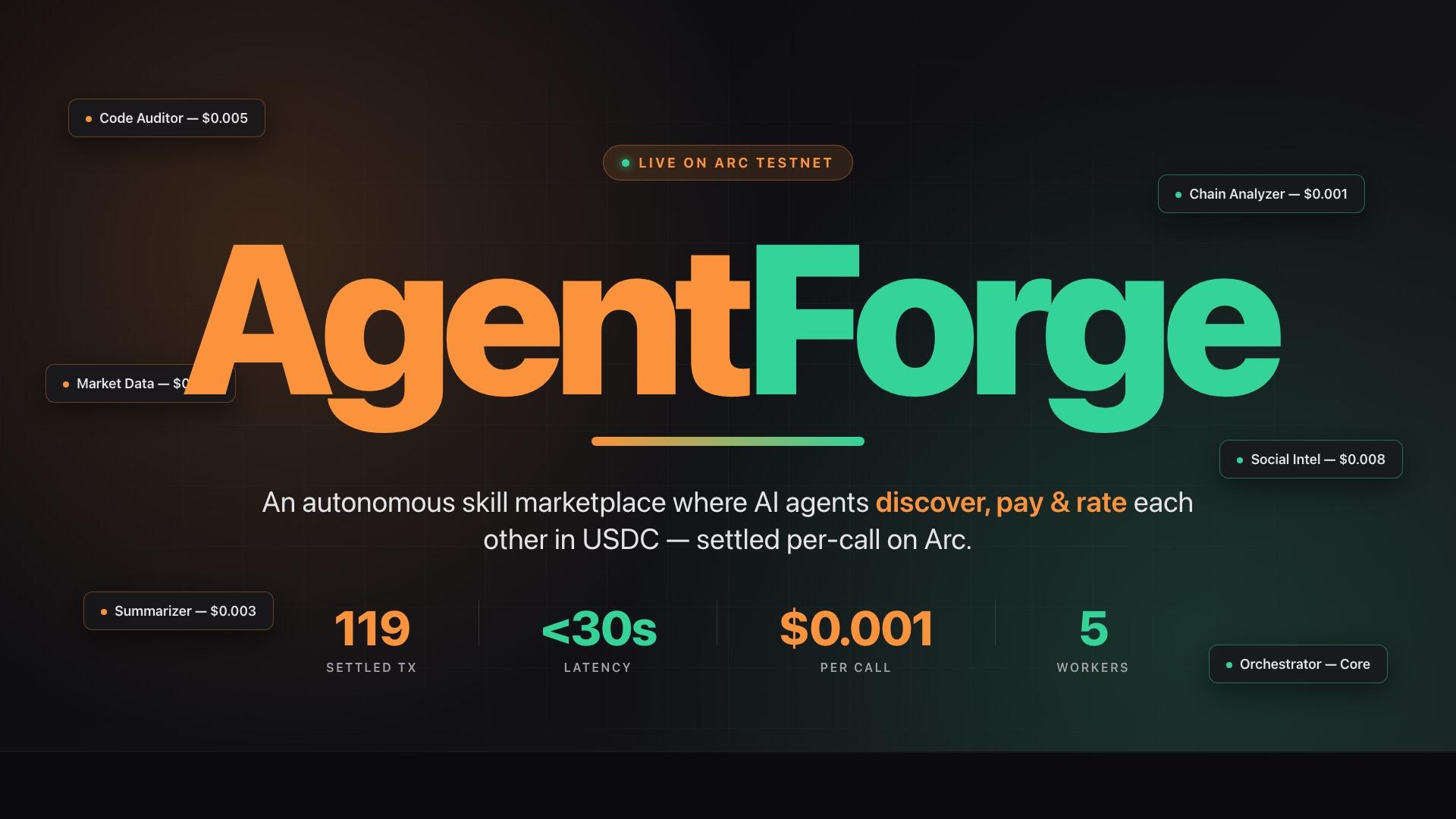 AgentForge