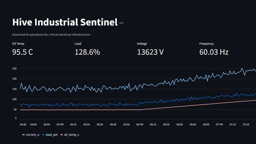 Hive Industrial Sentinel