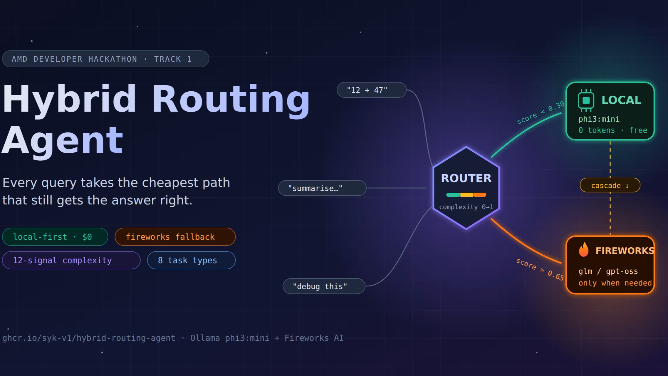 hybrid-routing-agent