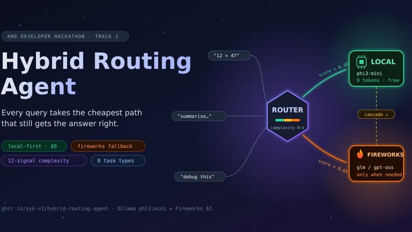 hybrid-routing-agent